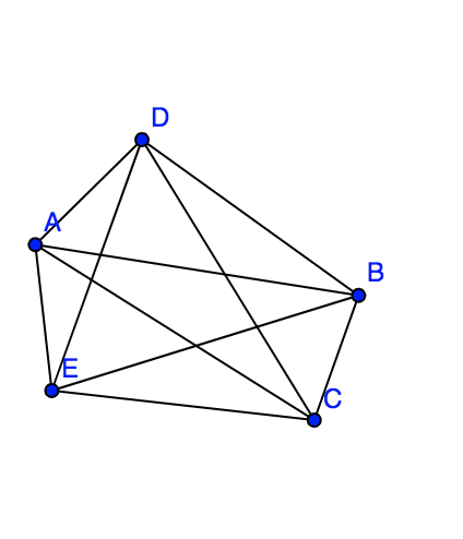 Graphe 5 noeuds