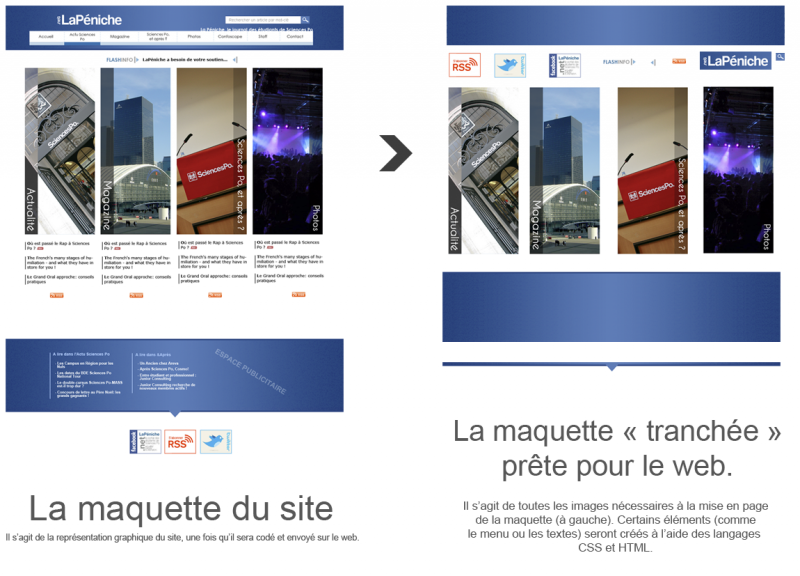 Enregistrement pour le web - Exemple de découpage sur site Web