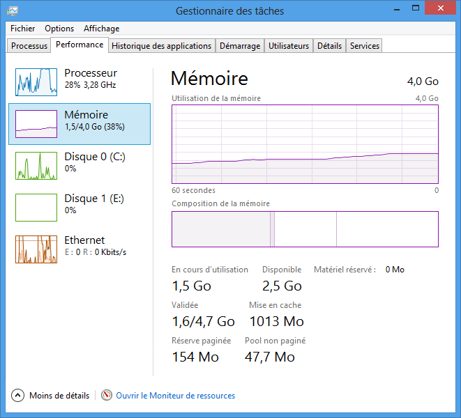 Mémoire utilisée dans le gestionnaire des tâches