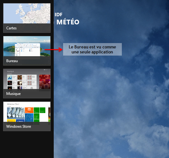 Côté Metro, le Bureau est vu comme une seule application.