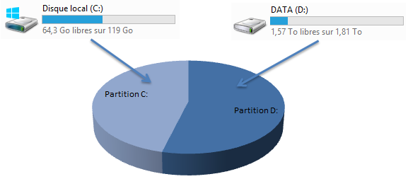 Partition d'un disque dur