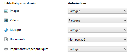 Choix des éléments à partager avec le groupe résidentiel