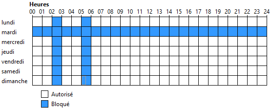 Horaires autorisées