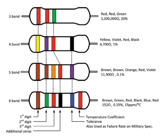 electronique_code_couleur_res_all_en_001.gif