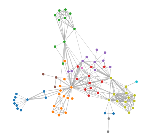 Graphe d'exemple de D3.js