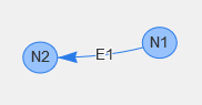 Voici le joli petit graphe que nous obtiendrons à la fin de ce chapitre