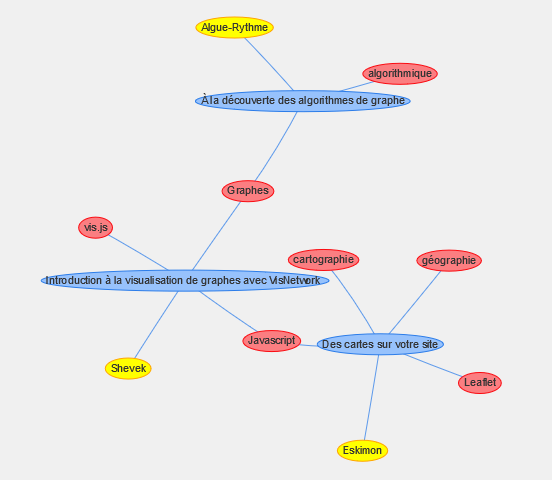 VisNetwork attribut automatiquement une couleur à chaque groupe de noeuds