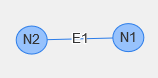 Voici un graphe basique reliant 2 noeuds