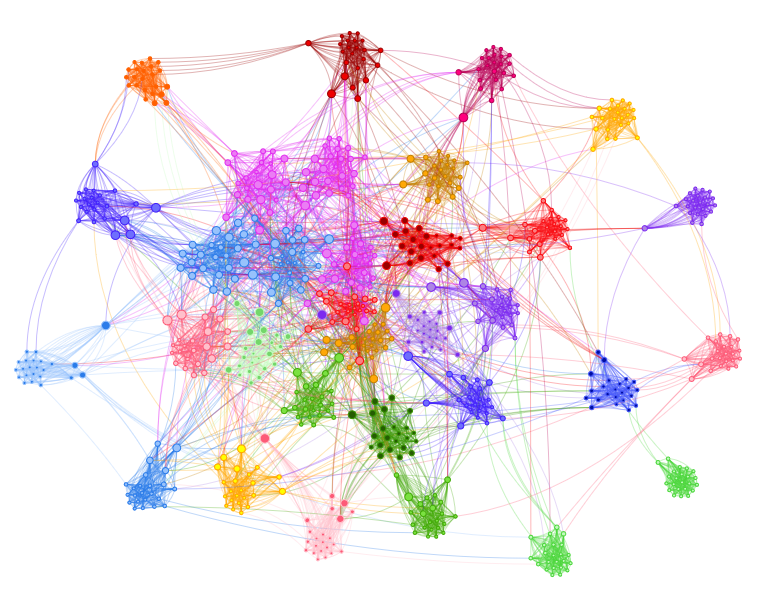 Exemple de graphe avec beaucoup de noeuds