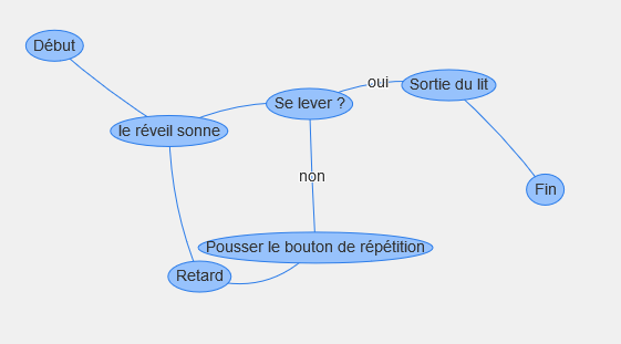 Vous devriez obtenir ceci