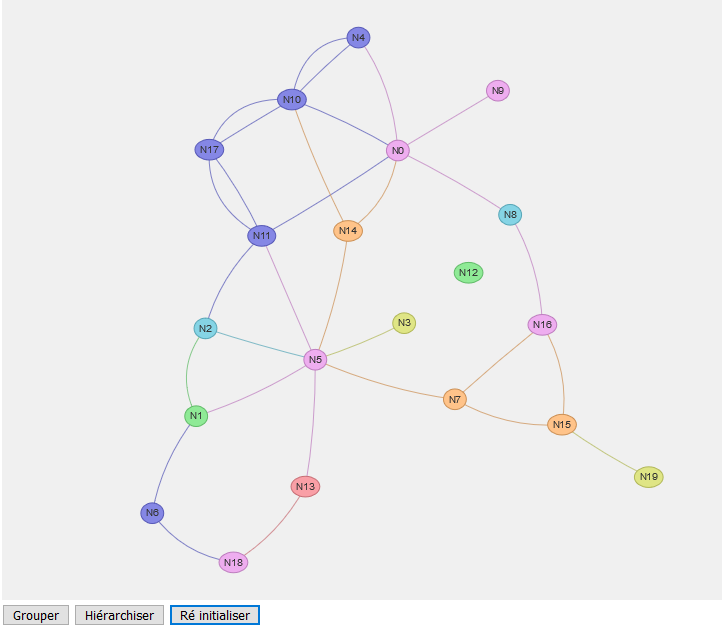 Votre graphe devrait ressembler vaguement à celui-ci, si vous rechargez la page il se régenera avec d'autres couleurs et d'autres combinaisons de liens