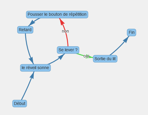 Nous obtenons des liens beaucoup plus jolis