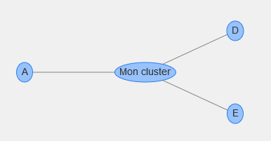 Notre premier cluster