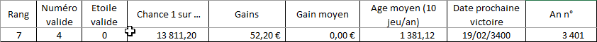 5 numéros chaque Vendredi 13