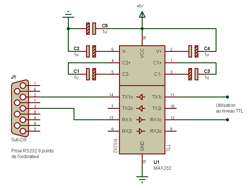 Câblage du MAX232