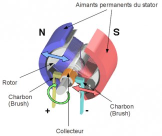 Éclaté d'un MCC