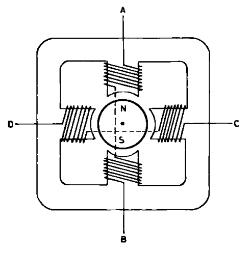 Vue schématisé d'un moteur pas-à-pas