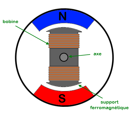 Rotor de MCC