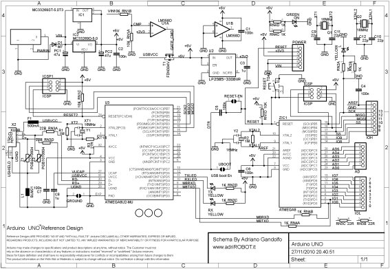 Exemple de schéma électronique - carte Arduino Uno