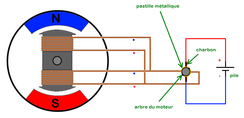 Schéma complet du moteur