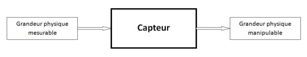 Schéma d'un capteur