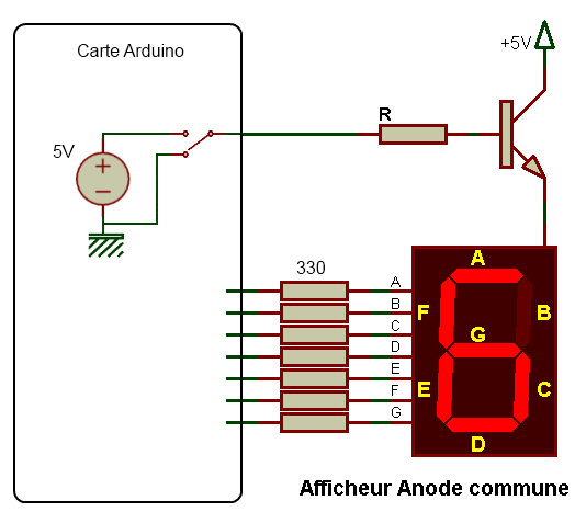 Montage de la commande