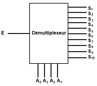 Le démultiplexeur