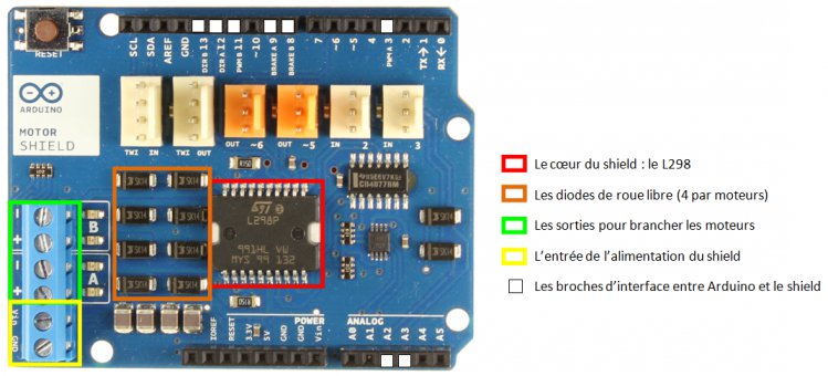 Le shield moteur officiel en image