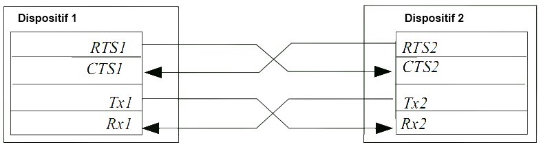 Connexion avec contrôle de flux