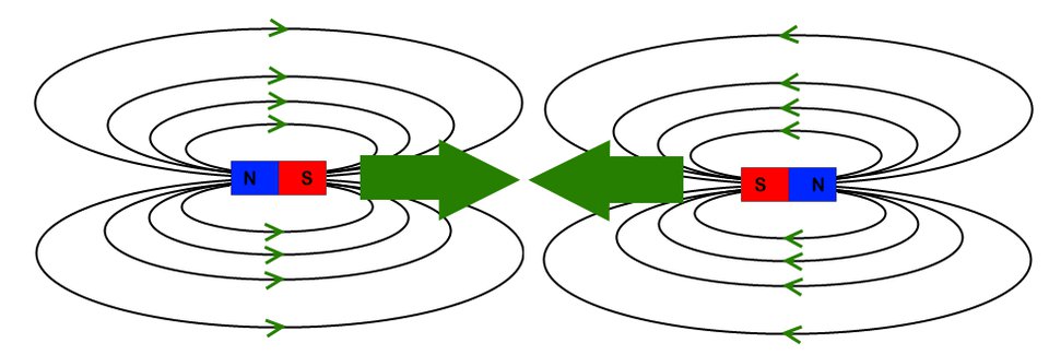 Deux aimants permanents qui se repoussent mutuellement
