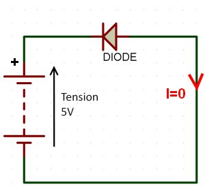 Diode polarisée en inverse