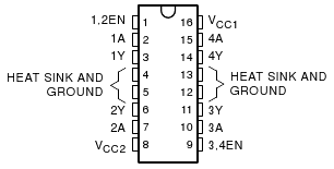 Le L293