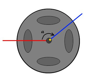 Mesure de l'angle