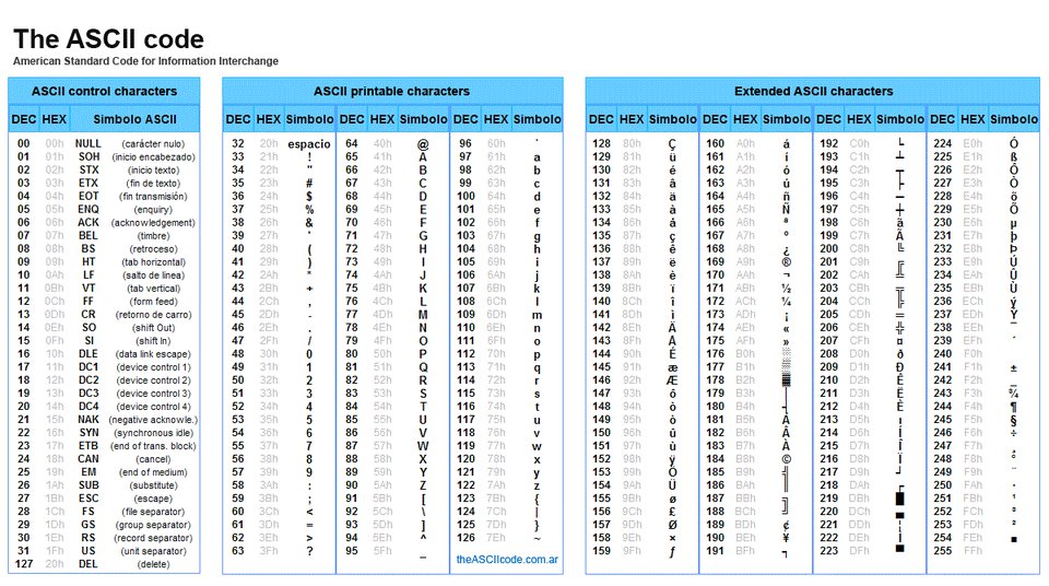 Table ASCII étendu