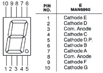 Boîtier du 7 segments