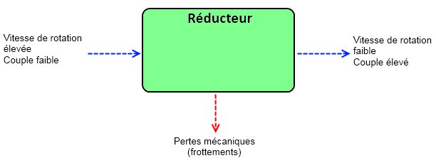 Schéma d'un réducteur