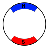 Stator d'une MCC