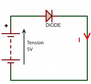 Diode polarisée directement