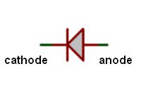 Symbole de la diode