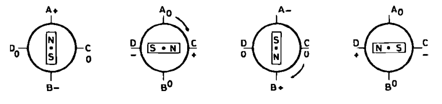 Rotation pas-à-pas du moteur