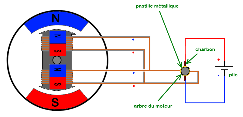 Champ magnétique