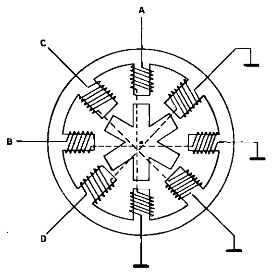 Vue en coupe d'un moteur pas-à-pas à réluctance variable