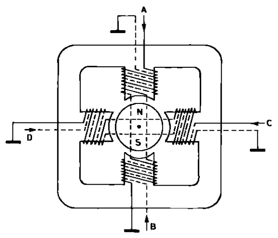 Vue en coupe d'un moteur pas-à-pas unipolaire