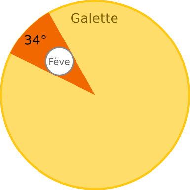 Galette avec le secteur occupé par la fève mis en valeur.